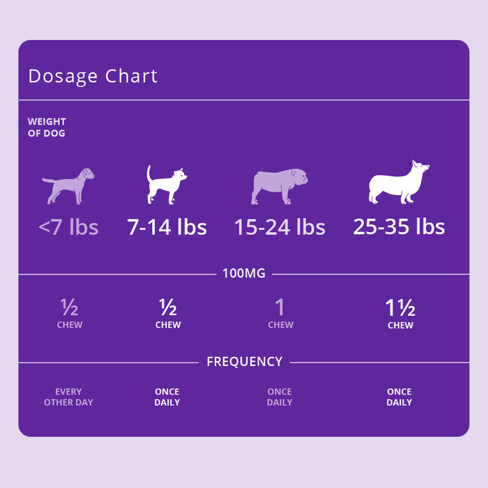 Redonyl Ultra Soft Chews for Dogs, 120 ct