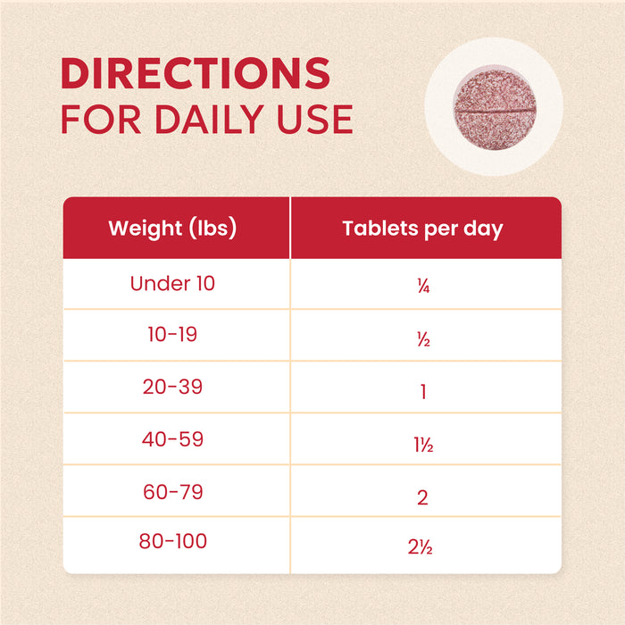 Nutramax Crananidin - Cranberry Extract Urinary Tract Health Supplement for Dogs, 75 Chewable Tablets