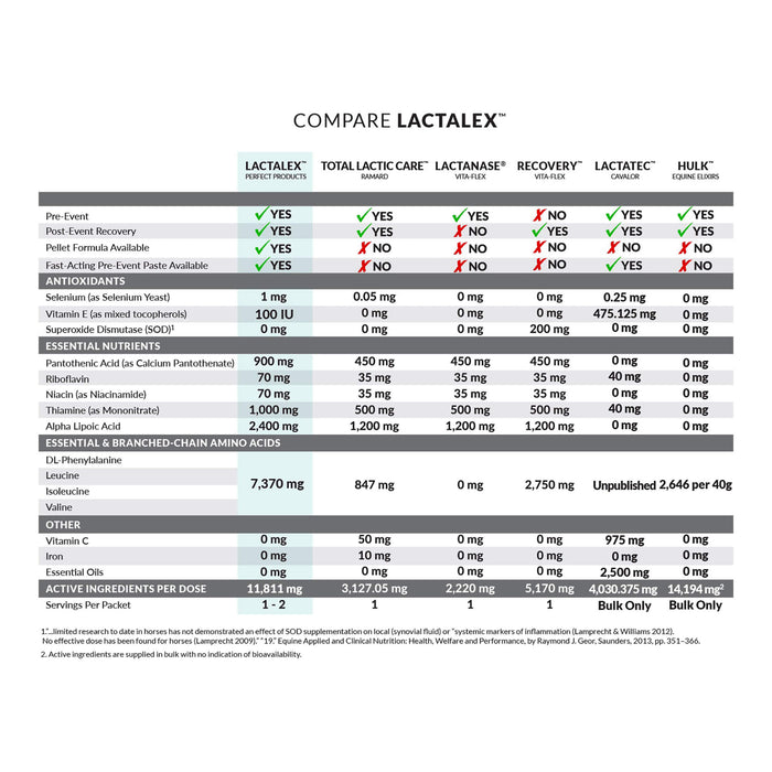 Perfect Prep EQ Lactalex Pellets 2 lb bag Size 2 lb bag