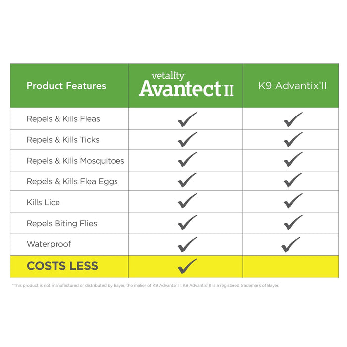 Vetality Avantect II Flea & Tick Topical for Dogs, 4 pk