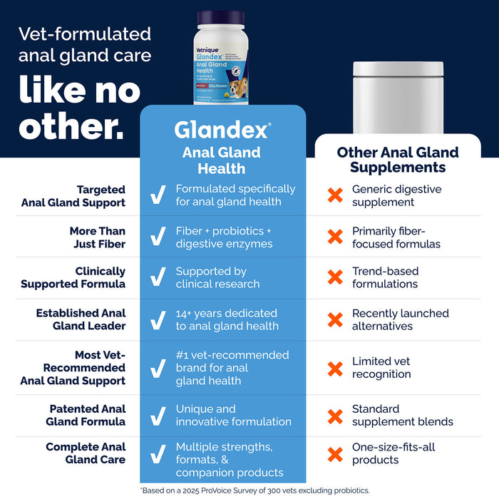 Glandex Anal Gland Health Soft Chews for Dogs, Peanut Butter Flavored