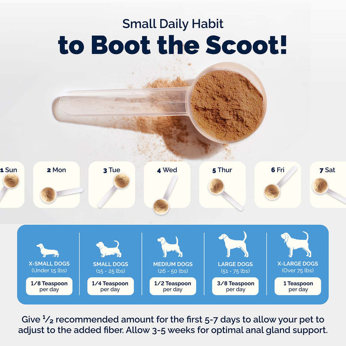 Glandex Advanced Vet Strength Anal Gland Health Powder for Dogs, Duck & Bacon Flavor