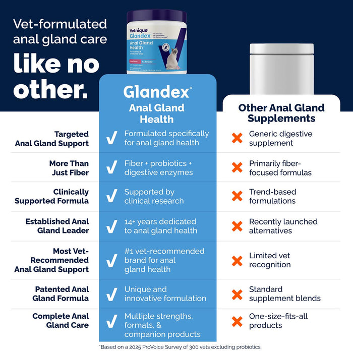 Glandex Anal Gland Health Powder for Cats, Tuna Flavor, 4.0 oz