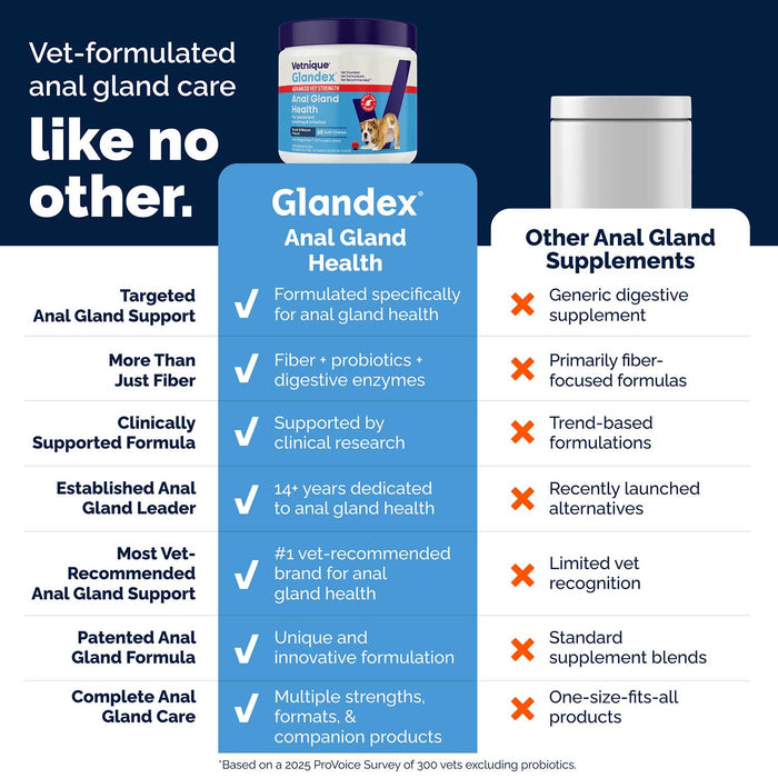 Glandex Advanced Vet Strength Anal Gland Health Soft Chews for Dogs, Duck & Bacon Flavor