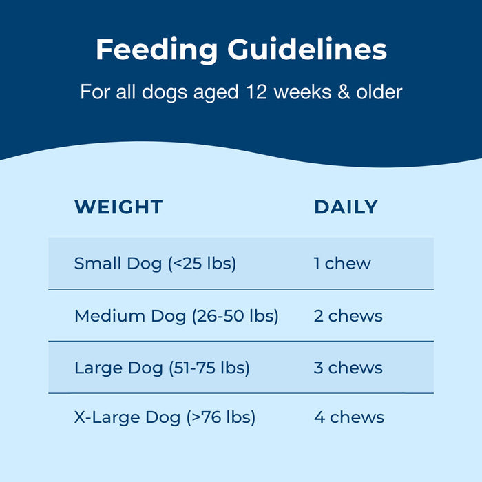 PetAg Dyne Soft Chews Calming Support and Stress Relief from Loud Noises, Travel & Separation Non-Sedative, Chicken Liver Flatvored, 60 Count Size 60 ct.