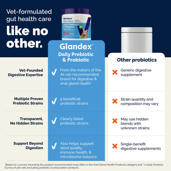 Glandex Daily Prebiotic & Probiotic Powder for Cats, Tuna Flavor, 4.0 oz - VQLAR - Tuna - 4 oz - 8