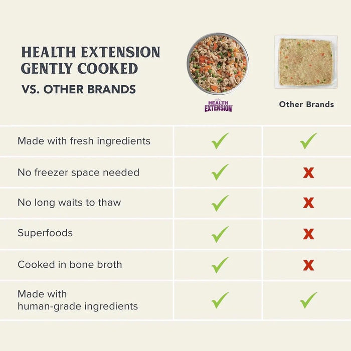 Health Extension Grain - Free Dog Food Pouches - Gently Cooked in Bone Broth - HE2AZ - Duck & Kale - 3 oz - 1 Pouch - 7