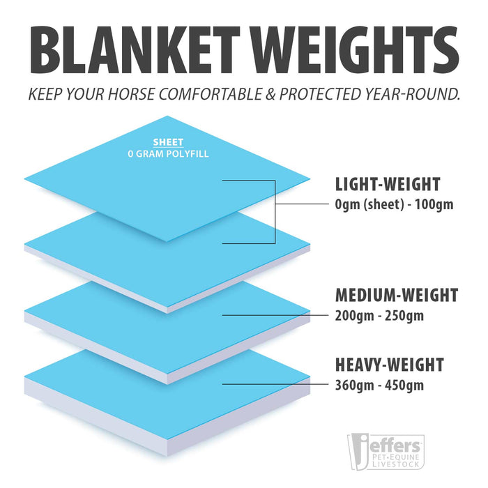 Jeffers Economy Plus 1200 Denier Combo Neck Medium Weight Horse Turnout Blanket, 240 grams - GAGTN - 66 in - Navy/Gray - 3
