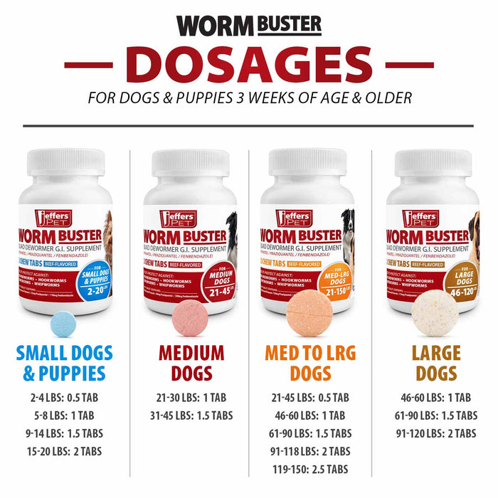 Jeffers Worm Buster Dog Dewormer Flavored Tablets - JEFZVA - For Small Dogs & Puppies (2–20 lbs) - Beef - 12 tabs - 8