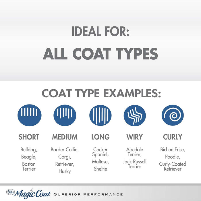 Magic Coat Hypo - Allergenic Dog Shampoo, 16 oz - Jeffers - Animal & Pet Supplies > Pet Grooming > Pet Shampoo & Conditioner