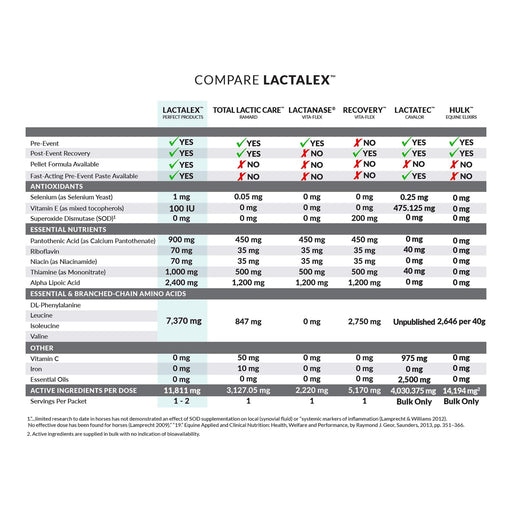 Perfect Prep EQ Lactalex Muscle Support Horse Supplement Pellets - PEPB7 - 2 lb Bag - 2