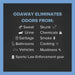 Pyranha Odaway Odor Eliminator Spray - CXA2 - 32 oz - 2
