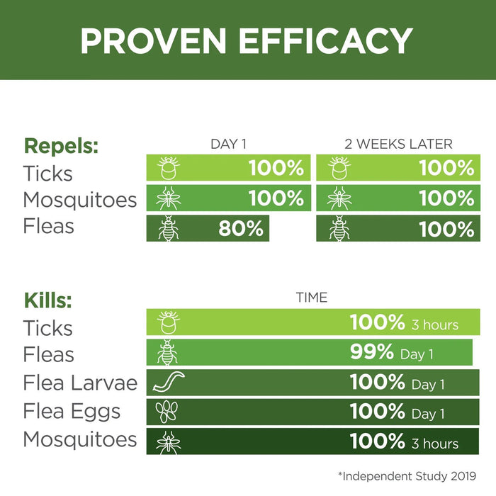 Vetality Naturals Flea & Tick Home Spray Size 32 FL OZ